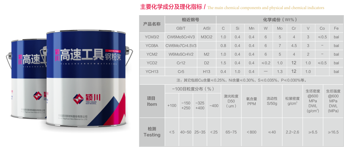 高速工具钢粉末(图1) 高速工具钢粉末1.png