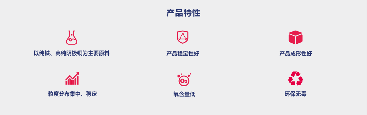 铁铜基础预合金粉(图3) 铁铜基础预合金粉-3.png