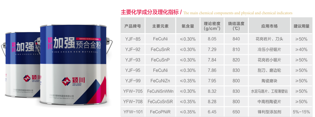 加强预合金粉(图1) 加强预合金粉-1.png