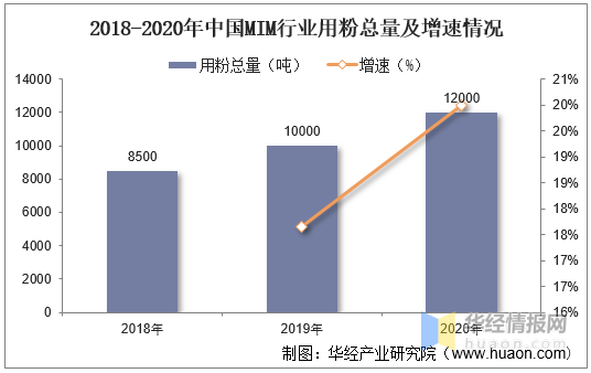 2021-2026年金属粉末注射成型行业现状分析(图3) 2021-2026年金属粉末注射成型行业现状分析(图3)