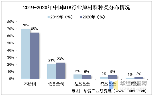 2021-2026年金属粉末注射成型行业现状分析(图4) 2021-2026年金属粉末注射成型行业现状分析(图4)